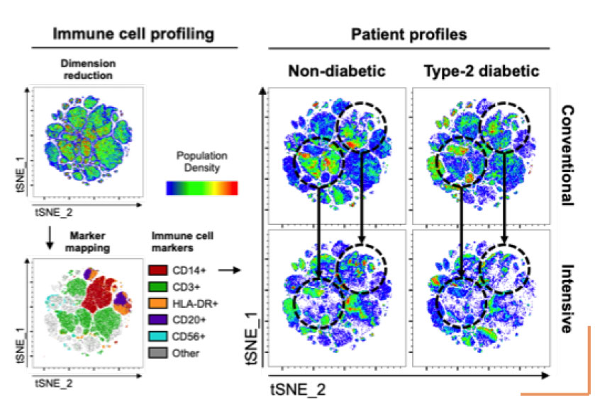 immuno-profiling-patient-profiles