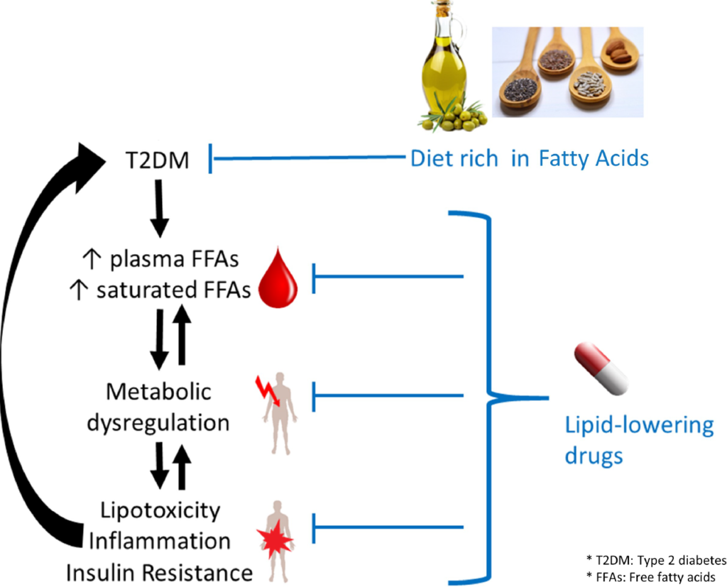 identifying-t2d